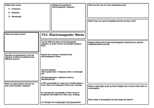 AQA Electromagnetic waves revision mat