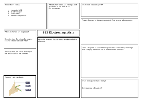 AQA Electromagnetism revision mat