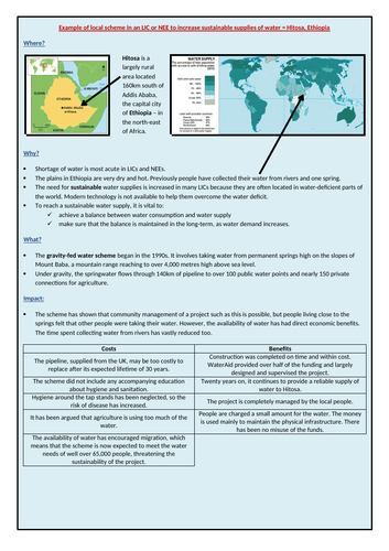 Ethiopia water scheme case study