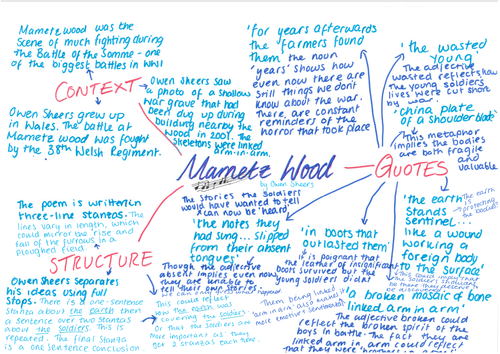 WJEC Eduqas Anthology Poetry Revision Mind Maps