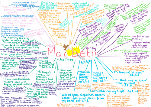 Macbeth Key Quotes - Themes and Characters Mind Maps