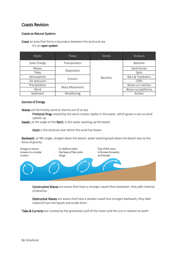 A Level Geography I Chapter 3: Coasts Revision Notes