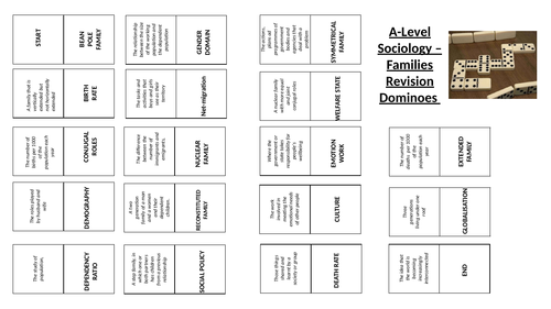 AQA A Level families - revision dominoes