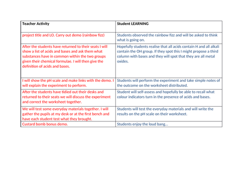 Acids and Bases