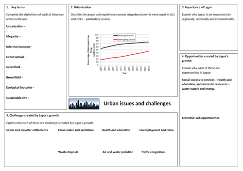 Urban issues and challenges double-sided A3 revision resource for AQA 9-1 GCSE