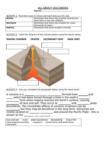 introduction essay about volcanoes