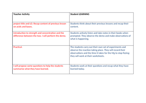 Strong and Weak acids