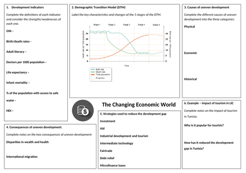 Changing economic world double-sided A3 revision resource for AQA 9-1 GCSE