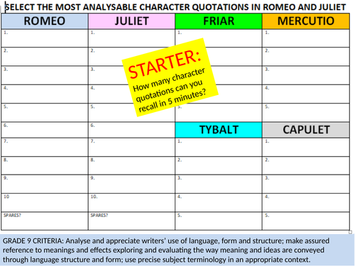 ROMEO AND JULIET TOP 40 QUOTATIONS REVISION 9-1