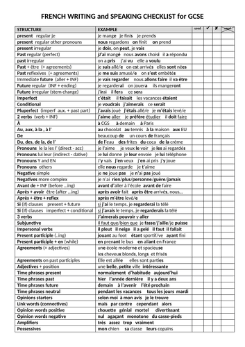 Writing and speaking checklist for GCSE