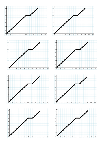 GCSE Physics: Distance-time Graphs | Teaching Resources