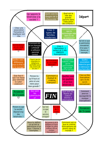 AS/Year 12 French speaking exam snakes and ladders revision game