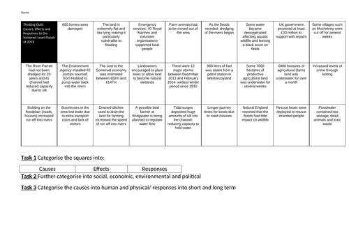 OCR A 9-1 GCSE Geography Thinking Quilt- Somerset Levels 2014 Flood Event