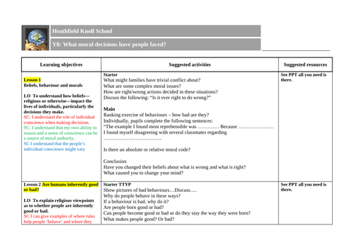 Religious Beliefs and Moral choices KS3 Y7 Y8 Y9 RE RS Religious Education