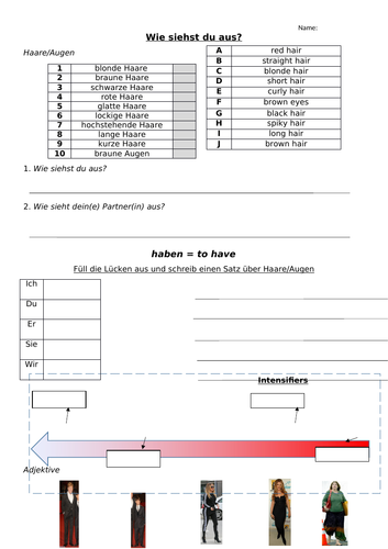 Wie siehst du aus?