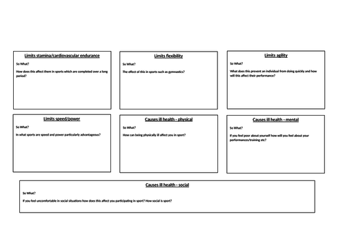 GCSE Sedentary lifestyle and obesity lesson (AQA Specification)