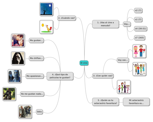 Y8 Films Viva 2 - mind map