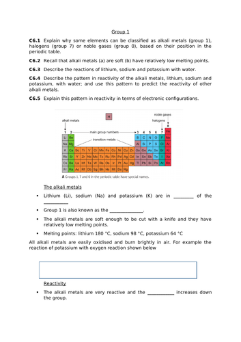 Groups in the Periodic table