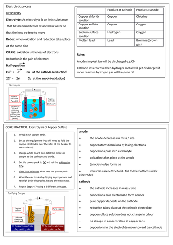 Revision for Edexcel combined science CC9-CC13