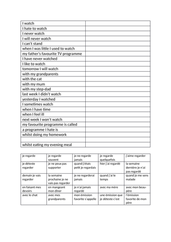 TV key phrases and tenses