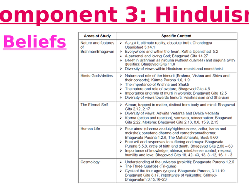 Eduqas GCSE Hinduism revision powerpoint
