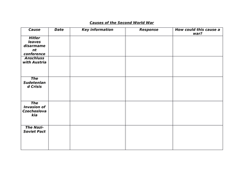 The Main Causes of the Second World War | Teaching Resources