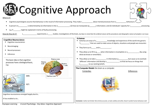 Key ideas: Cognitive Approach to Psychology