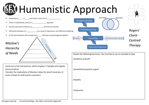 Key ideas: Humanistic Approach to Psychology