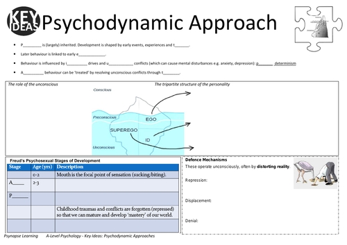 Key ideas: Psychodynamic Approach to Psychology