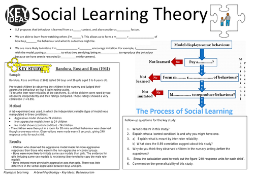 Bandura social learning online theory pdf