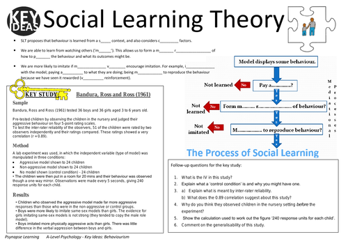 Key ideas: Social Learning Theory