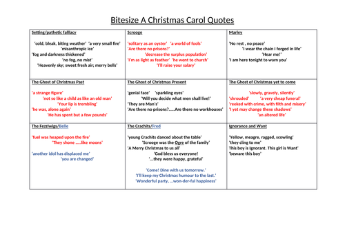 Bitesize quotes A Christmas Carol  Teaching Resources