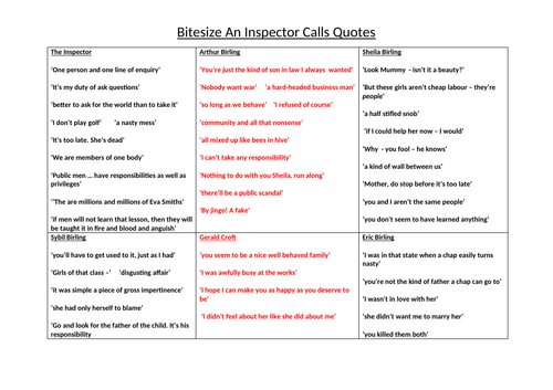 Bitesize quotes An Inspector Calls