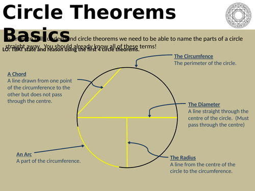 Circle Theorems Proofs