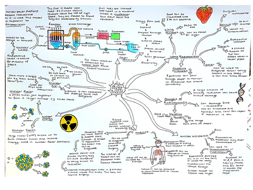 SP6 Revision Mindmap Edexcel Radioactivity Separate Physics