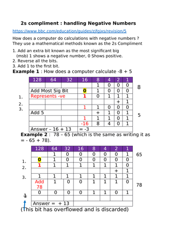 How Computers handle calculations : Binary Shift and Twos Compliment