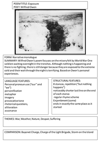 AQA Power and Conflict Poetry Revision Cards