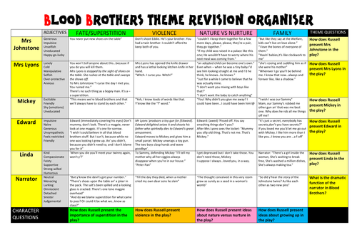 REVISING KEY QUOTATIONS IN BLOOD BROTHERS FOR CHARACTERS AND THEMES
