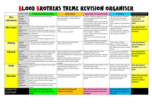 REVISING KEY QUOTATIONS IN BLOOD BROTHERS FOR CHARACTERS AND THEMES (WITH ANSWERS)