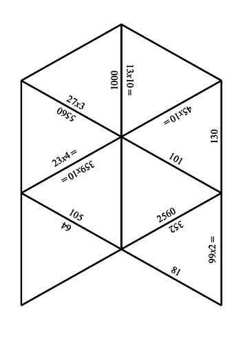 Multiplication Tarsia Puzzle