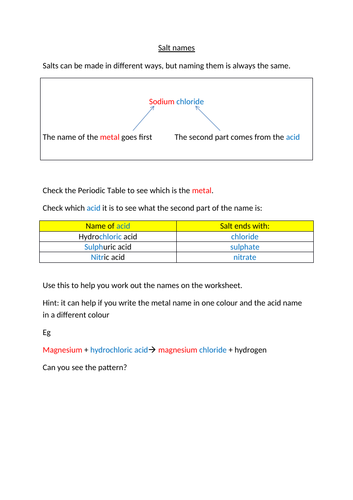 General equations for metal reactions and naming salts