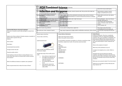 3. Infection and Response Revision Broadsheet (AQA Combined Science Trilogy GCSE)