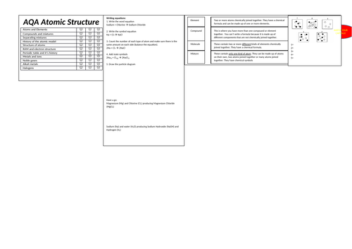 8. Atomic Structure (Chemistry) Revision Broadsheet (AQA Combined Science Trilogy GCSE)