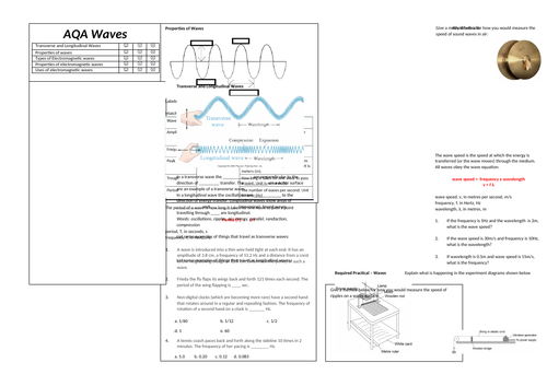 23. Waves Revision Broadsheet (AQA Combined Science Trilogy GCSE)