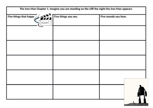 The Iron Man Comprehension questions and introduction activity