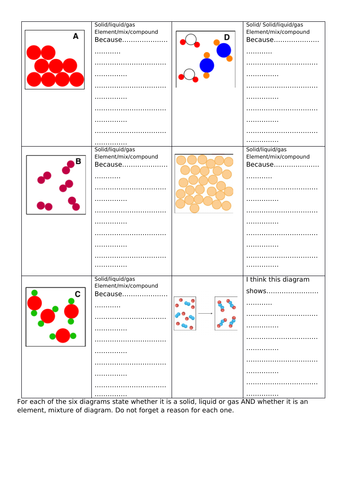 Particle diagrams and phase changes for lower ability sets.