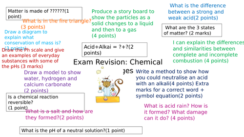 Chemical Changes Revision
