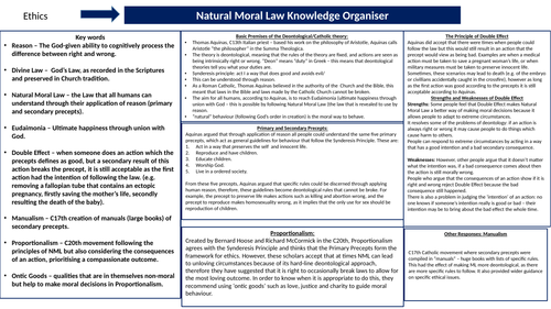 Natural Moral Law Knowledge Organiser - RE A Level Revision (AQA)