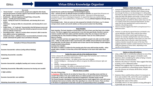 Virtue Ethics Knowledge Organiser - A Level RE Revision (AQA)