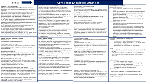 Conscience Knowledge Organiser - A level RE Revision (AQA)